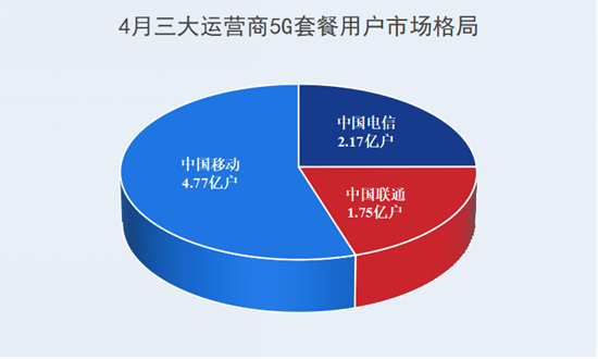 美国5G网络运营商的发展与应用：洞察、实践与未来展望  第5张