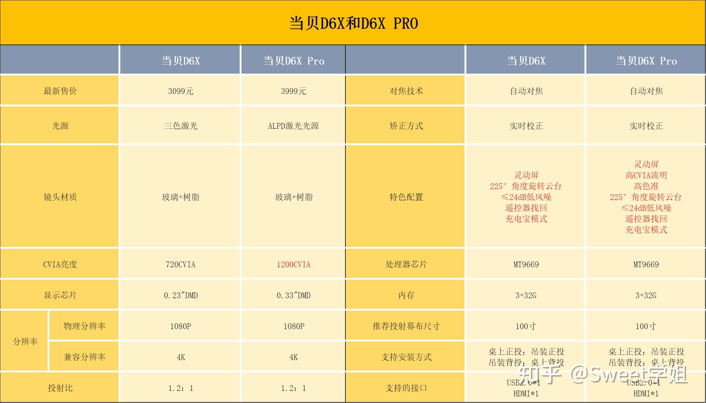 如何挑选、配置和操作四千元预算台式电脑主机：详尽建议与实用指南  第7张