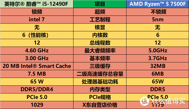 如何选择适合个人需求的高性能电脑主机：全面分析与选购指南  第1张