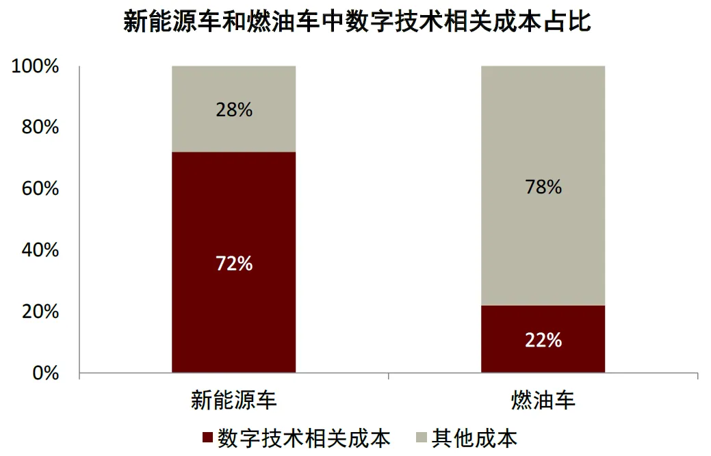 价值与性能：2000元档位主机在数字世纪的关键作用及应用范畴详解  第7张