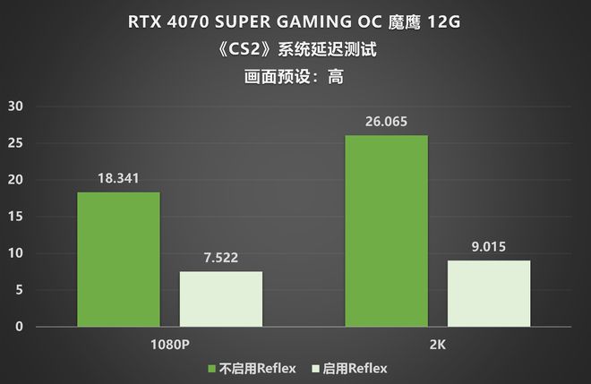 NVIDIA GT1050 vs. 9400系列显卡性能对比：游戏设计需求下的最佳选择