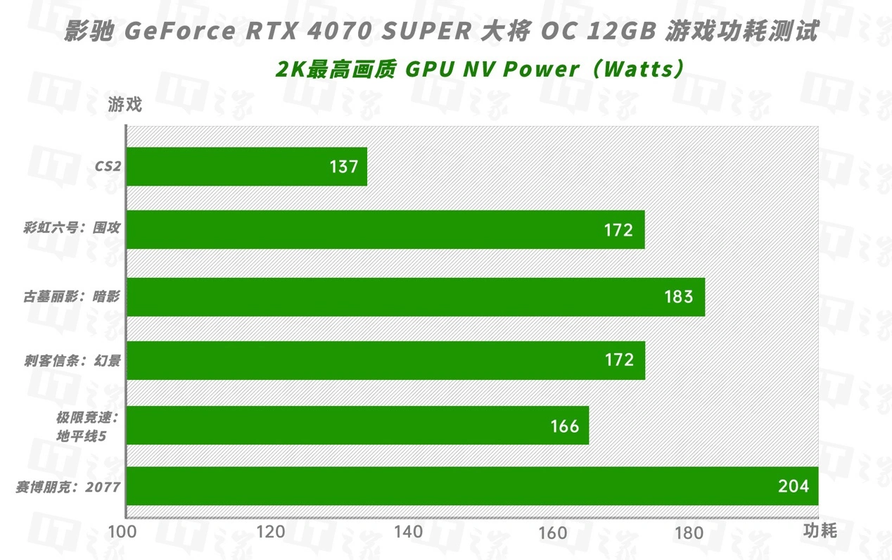 NVIDIA GT1050 vs. 9400系列显卡性能对比：游戏设计需求下的最佳选择  第5张