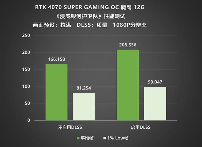 NVIDIA GT1050 vs. 9400系列显卡性能对比：游戏设计需求下的最佳选择  第7张