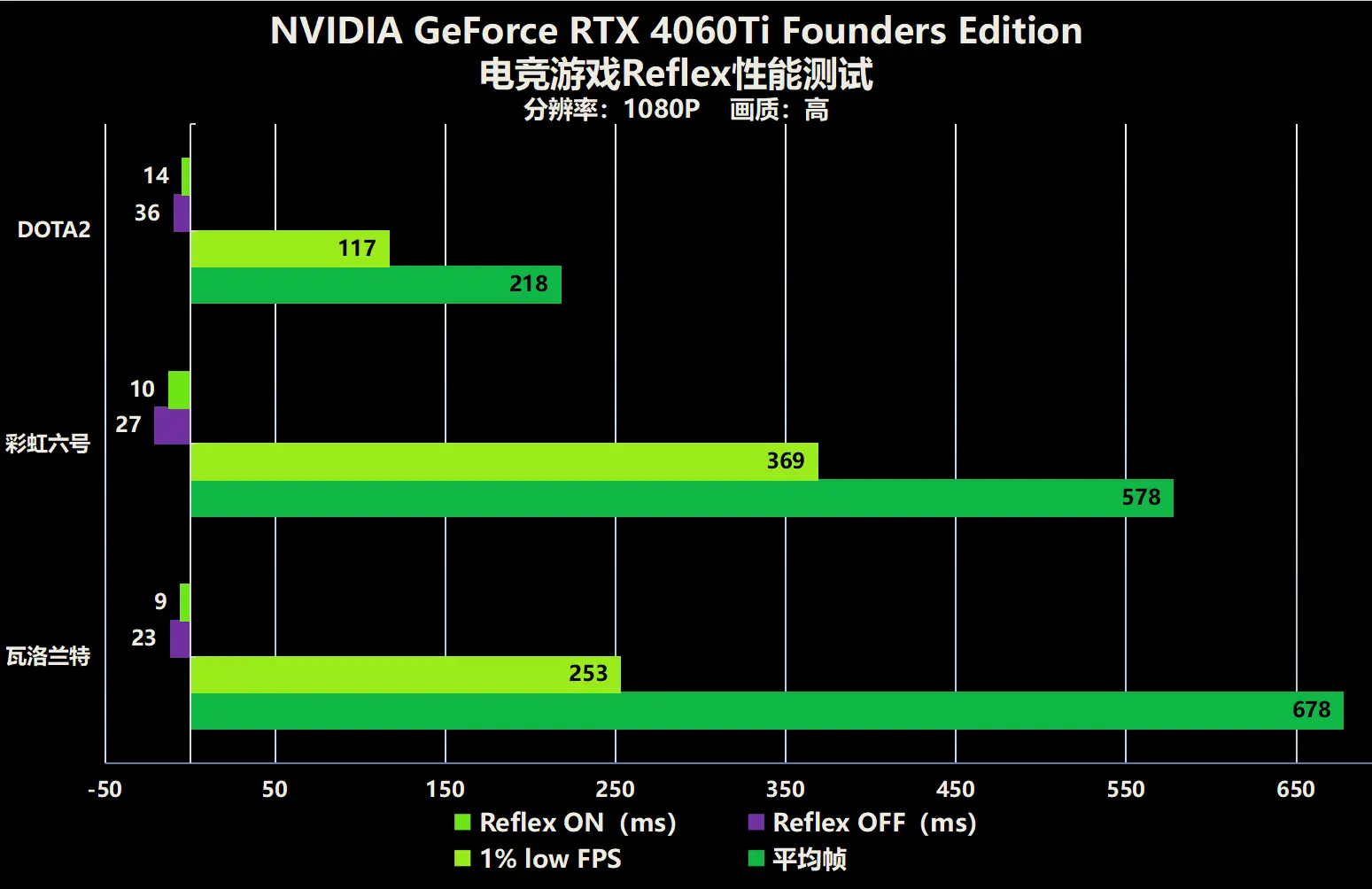 NVIDIA GT1050 vs. 9400系列显卡性能对比：游戏设计需求下的最佳选择  第9张