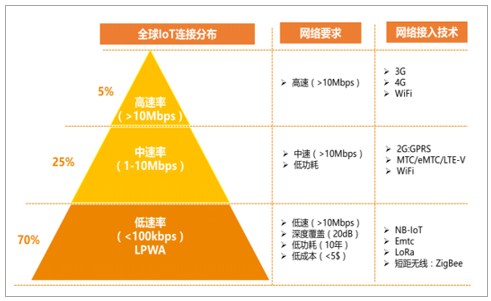 深度分析5G网络抗干扰挑战及未来发展趋势  第5张