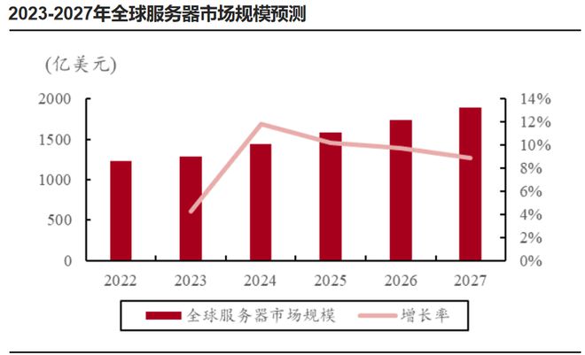 深度剖析Zynq芯片中DDR4的工作原理与应用  第3张