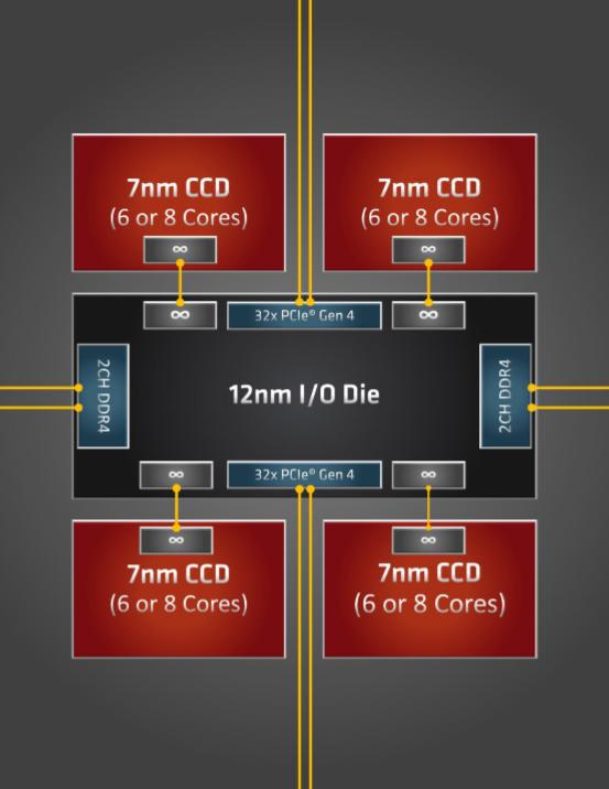 深度剖析Zynq芯片中DDR4的工作原理与应用  第7张