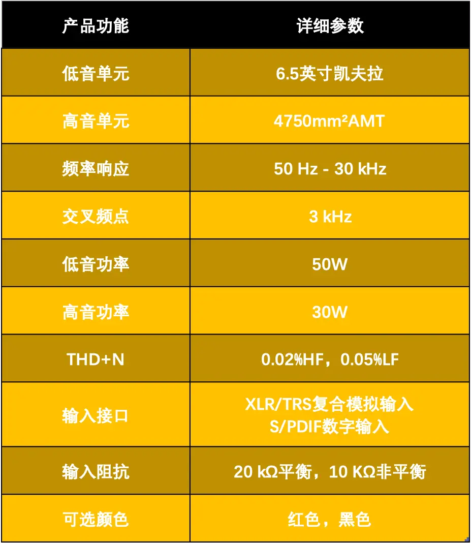 解决有源音箱无线连接难题：经验与技巧分享  第5张