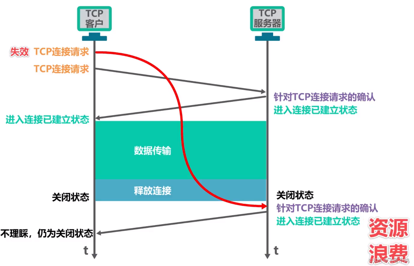 深入理解与掌握DDR初始化：解密双倍数据速率的启动过程  第6张