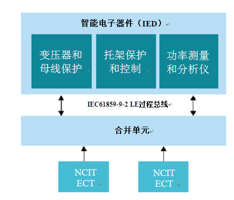 深入理解与掌握DDR初始化：解密双倍数据速率的启动过程  第7张