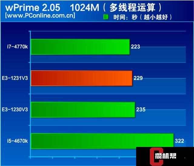 如何挑选最佳性能与成本最大化的E3-1231主机：清晰需求，精选预算，完美选择  第3张