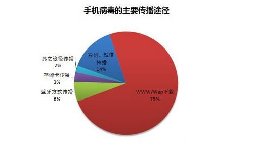 安卓系统病毒防治指南：如何确保手机安全与预防措施详解  第5张