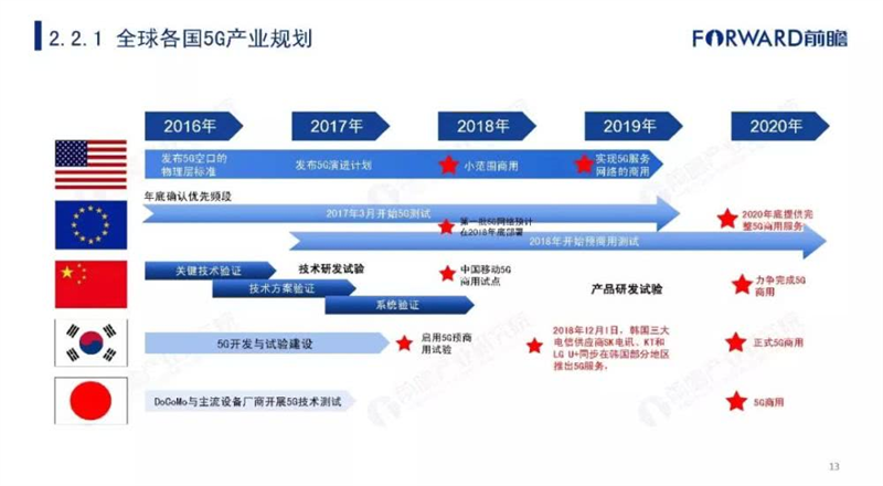 5G网络可信安全技术：现状、挑战与未来发展趋势全面分析  第6张