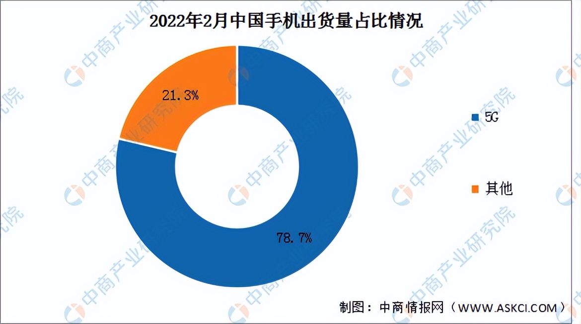 5G网络可信安全技术：现状、挑战与未来发展趋势全面分析  第7张