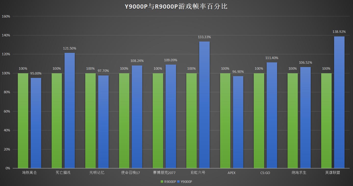 i7与GTX1070、GTX1060显卡交汇：性能与价格的完美均衡  第2张