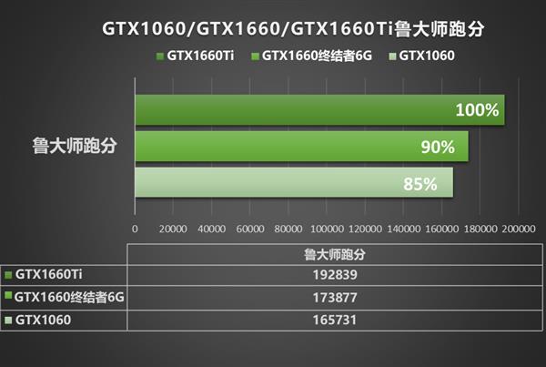 i7与GTX1070、GTX1060显卡交汇：性能与价格的完美均衡  第3张