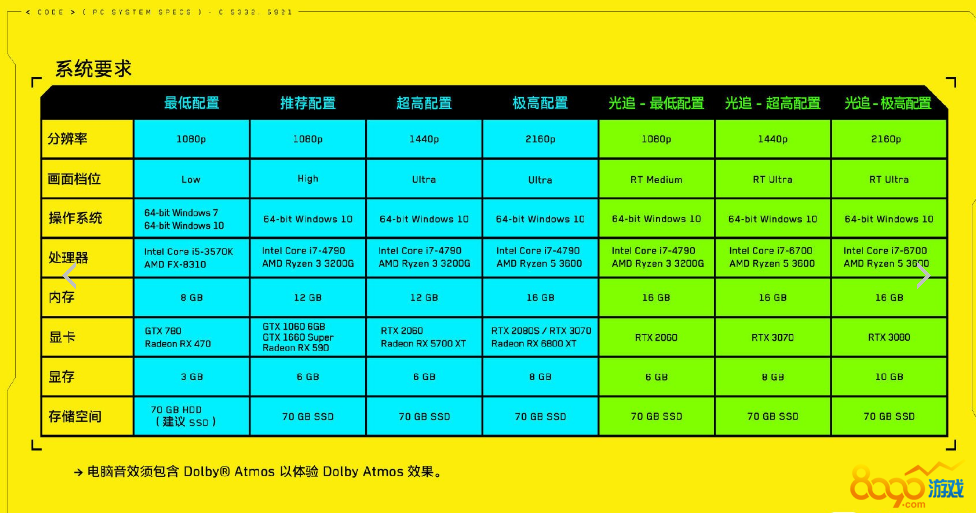 i7与GTX1070、GTX1060显卡交汇：性能与价格的完美均衡  第10张