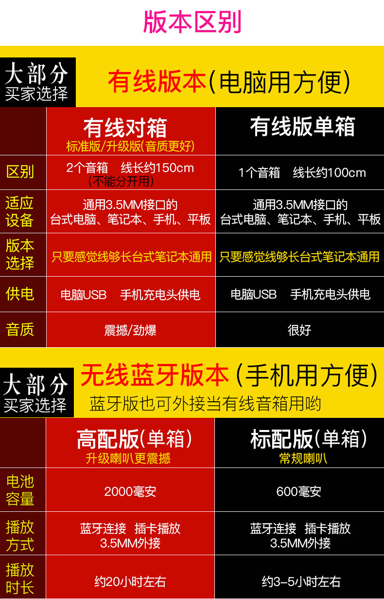 如何选择适合的蓝牙音箱以实现有线连接：优点、缺点和挑选技巧  第7张