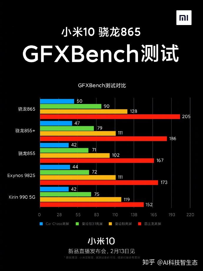 小米K20 Pro DDR内存性能揭秘：双倍数据传输速率的高端机之选  第2张