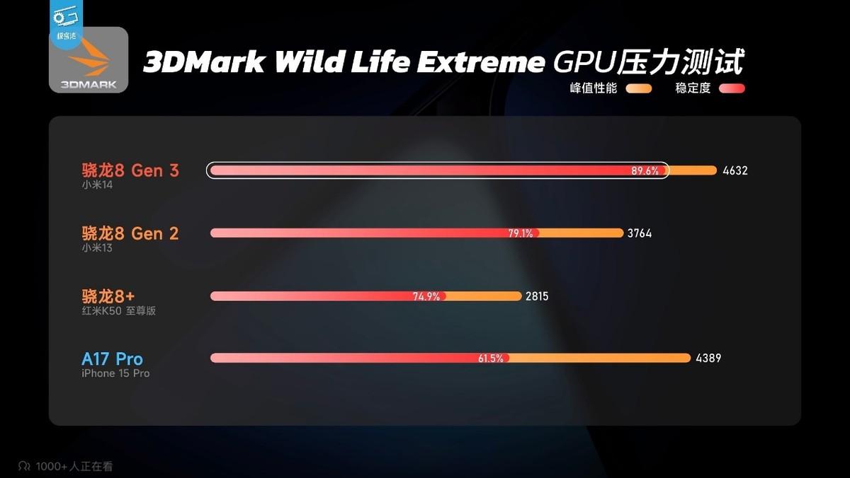 小米K20 Pro DDR内存性能揭秘：双倍数据传输速率的高端机之选  第8张