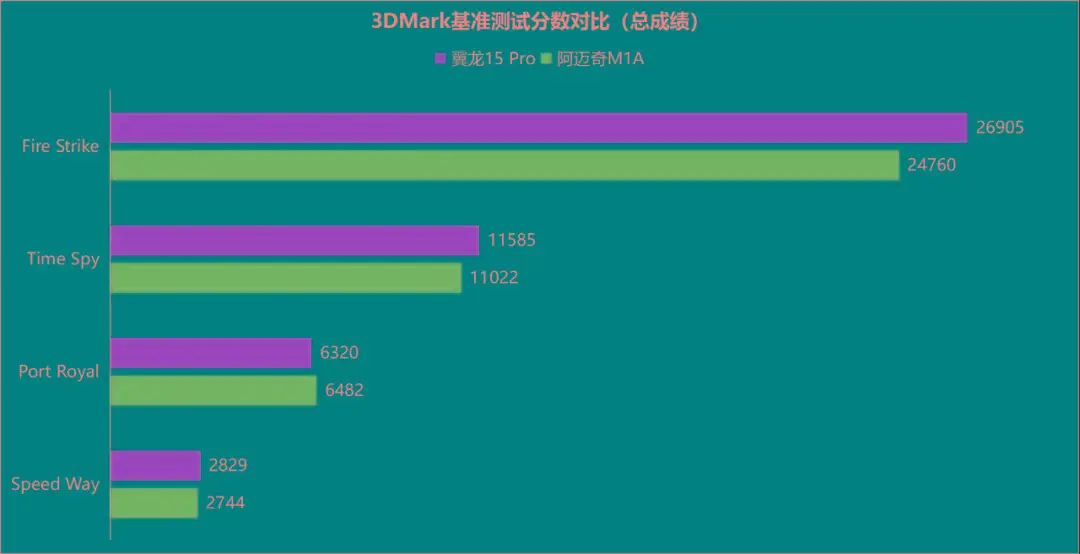 深度剖析NVIDIA GeForce RTX 3080内置DDR6显存：游戏与图像处理的潜在价值  第10张