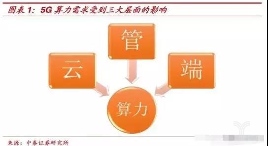 深度解析：5G手机信号与真实的5G技术内在联系揭秘