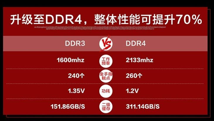 ddr3 和4 探索DDR3与DDR4内存技术：性能特性、市场应用及未来发展趋势解析  第3张