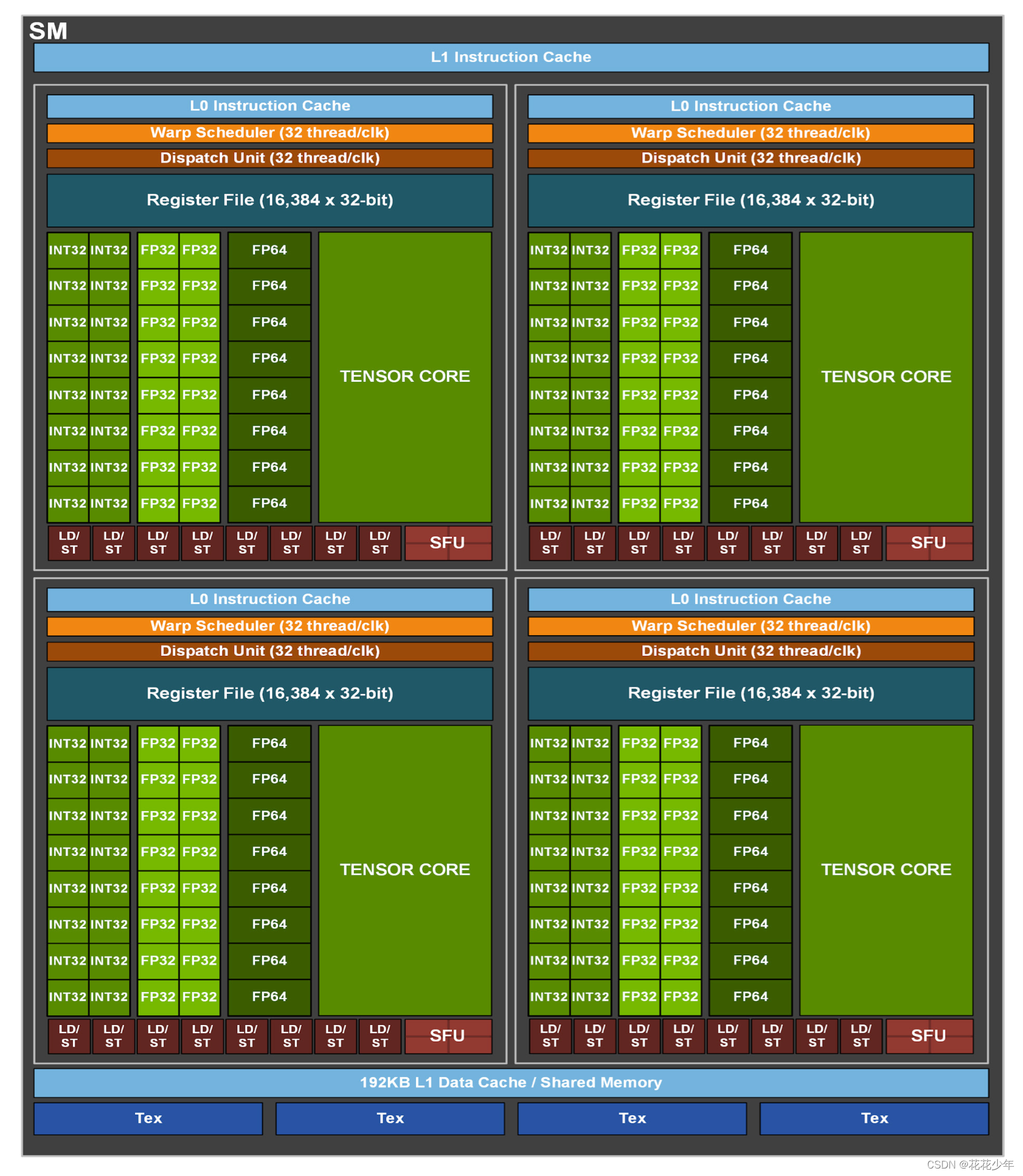 深度解析NVIDIAGT2101G显卡：性能特性及适用领域全面解读  第3张