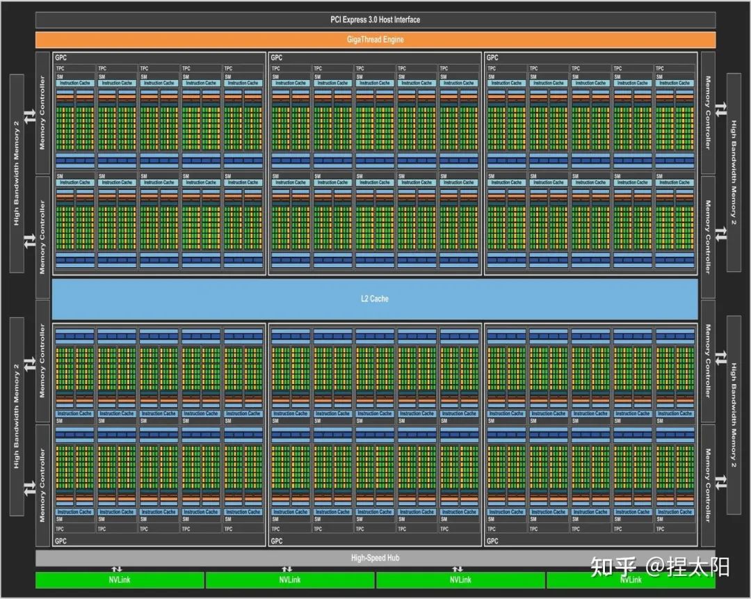 深度解析NVIDIAGT2101G显卡：性能特性及适用领域全面解读  第6张