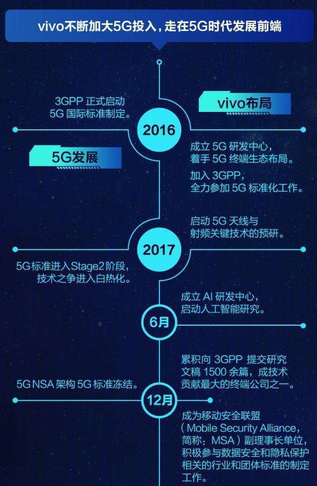 5G时代来临：未升级手机如何接入5G网络？个人经历与权威资料解密  第2张