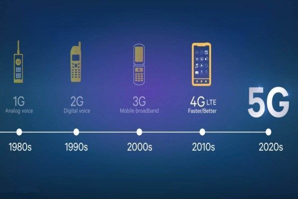 5G时代来临：未升级手机如何接入5G网络？个人经历与权威资料解密  第8张