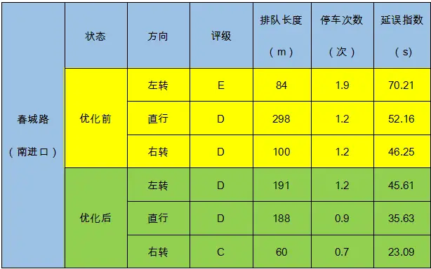 影驰GT520显卡性能优化指南：科学调整参数，提升游戏与设计体验  第4张