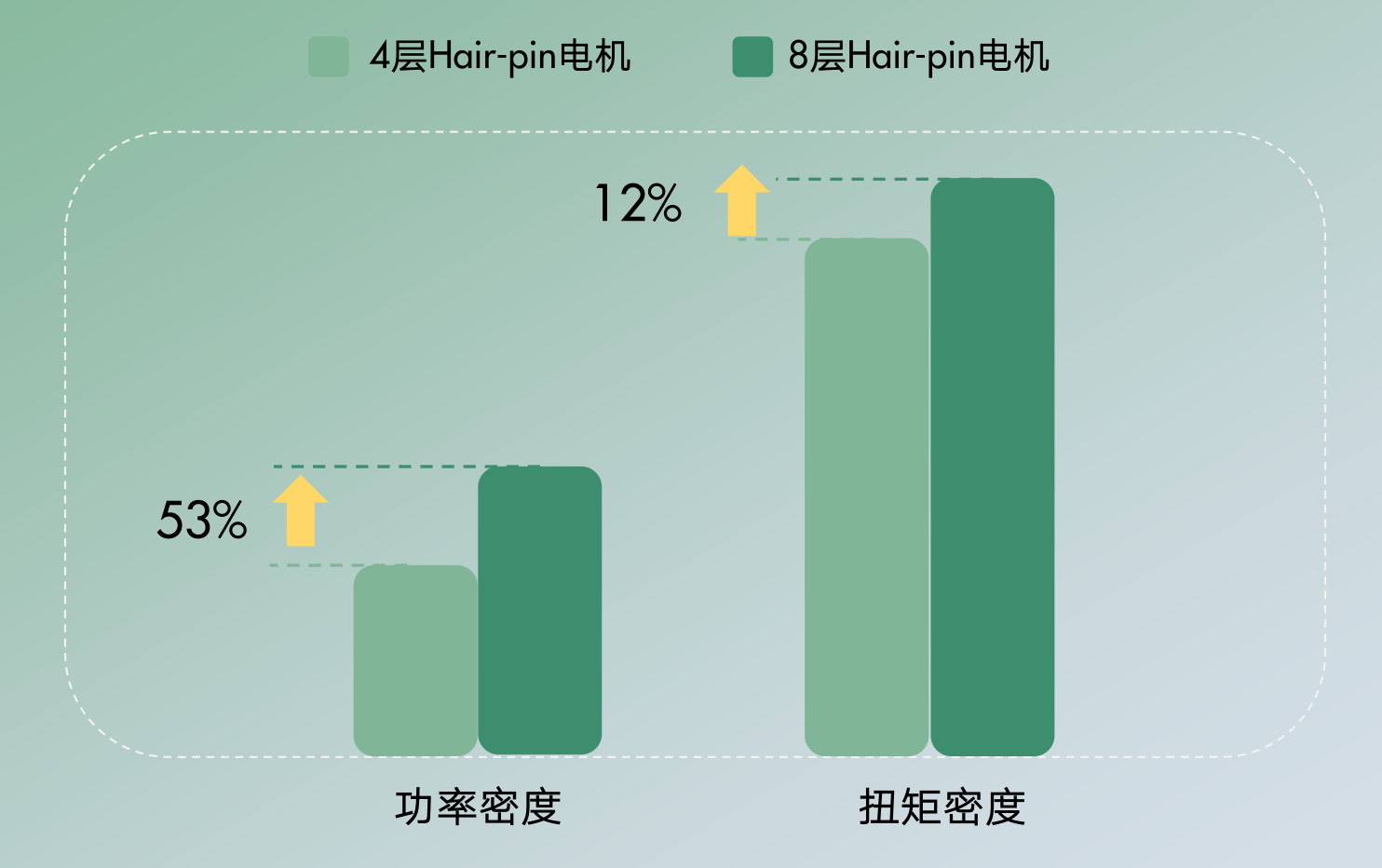 DDR引脚数量与电压对设备性能的深度影响：解析稳定性与效率的关键因素  第4张