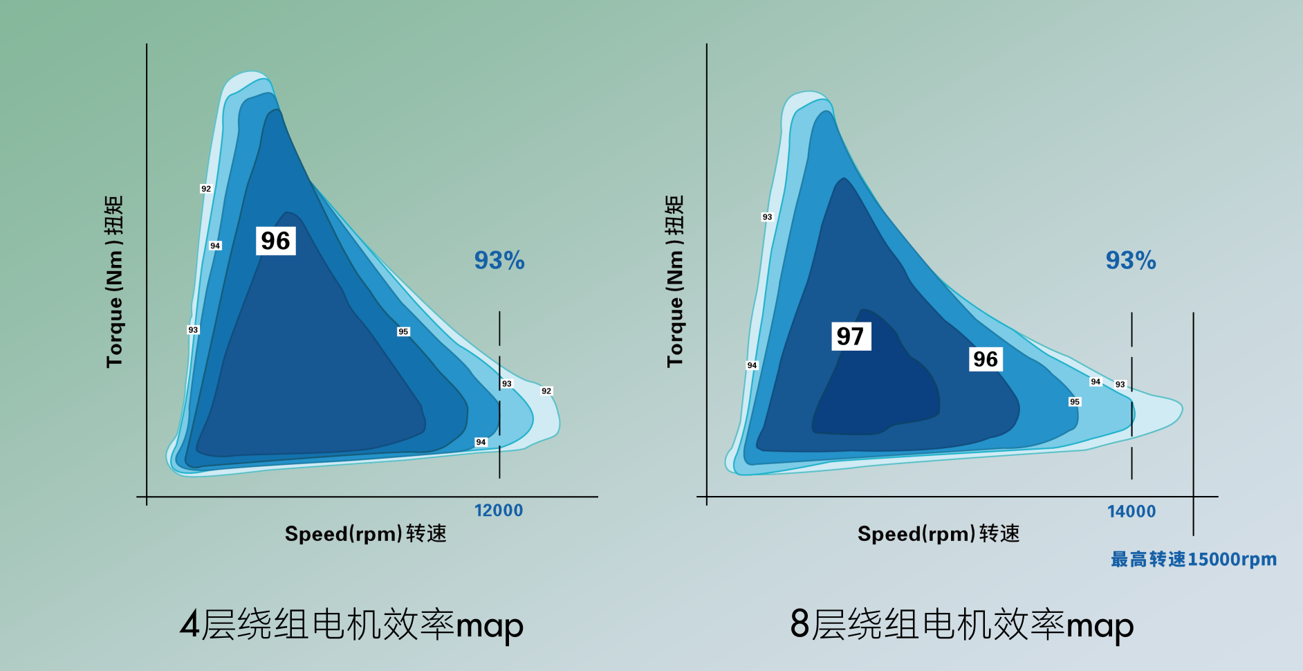 DDR引脚数量与电压对设备性能的深度影响：解析稳定性与效率的关键因素  第6张