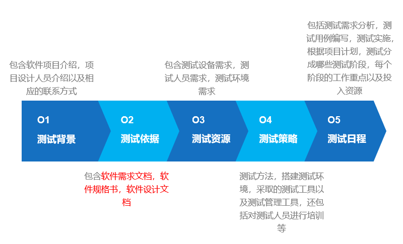 探索DDR3软件测试：挑战与经验分享，保障系统性能稳定的关键  第2张