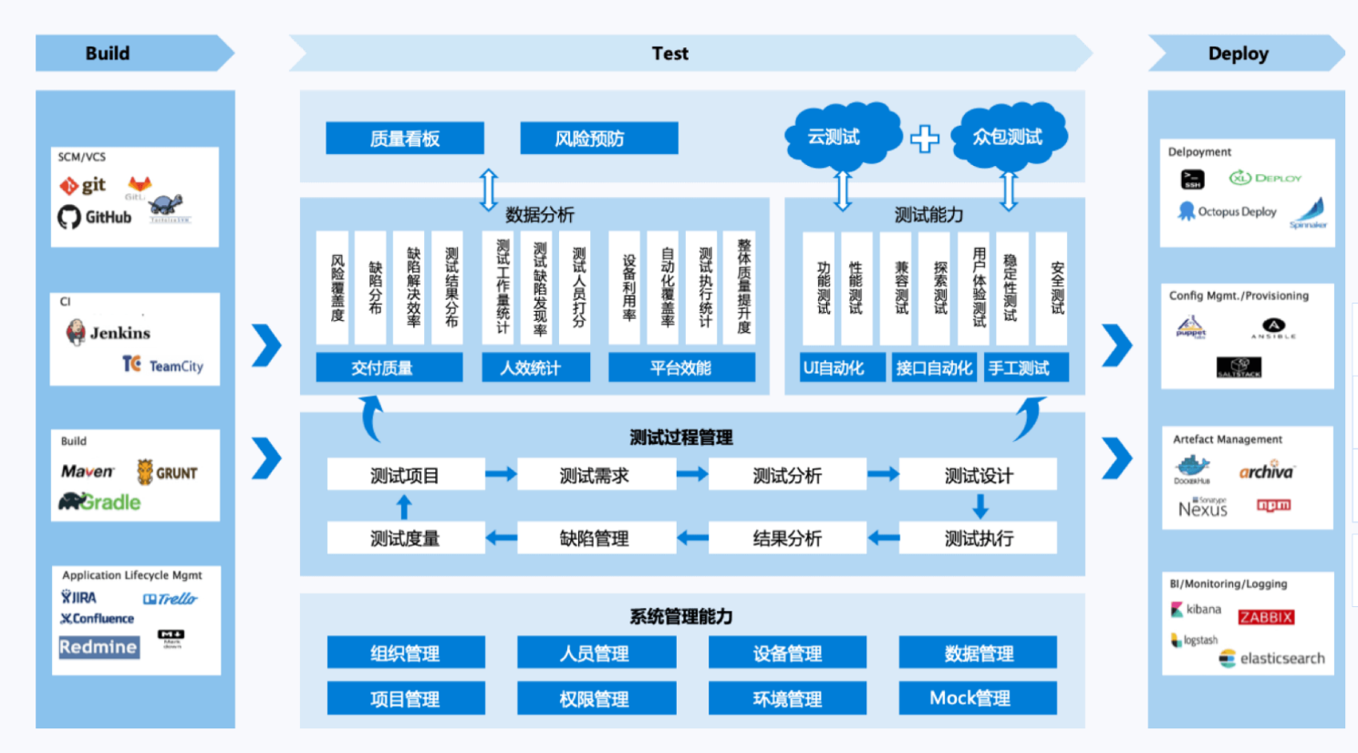 探索DDR3软件测试：挑战与经验分享，保障系统性能稳定的关键  第5张