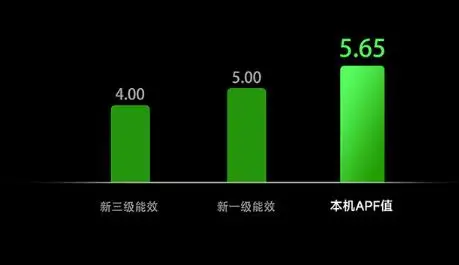 如何选择高性价比电脑配置：性能、定价与可靠性全面考量  第5张