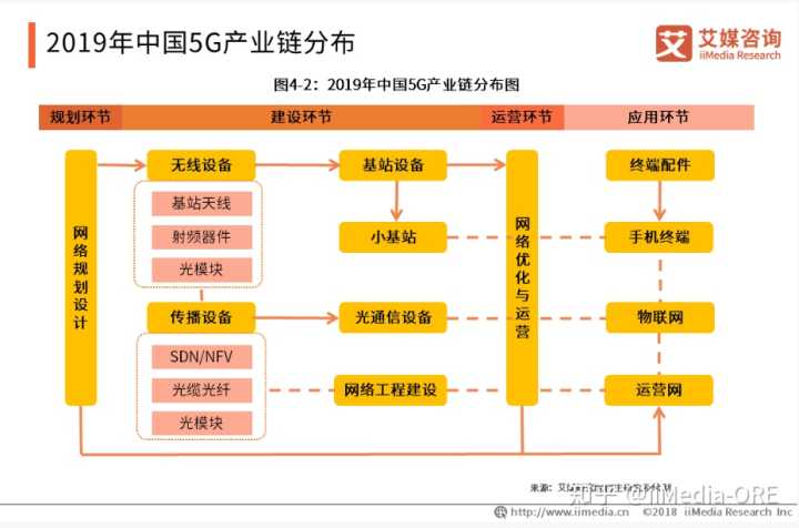 5G网络升级是否必须？深度解析5G手机购买与网络升级的关系  第1张