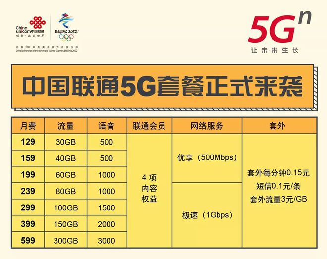 5G网络升级是否必须？深度解析5G手机购买与网络升级的关系  第2张