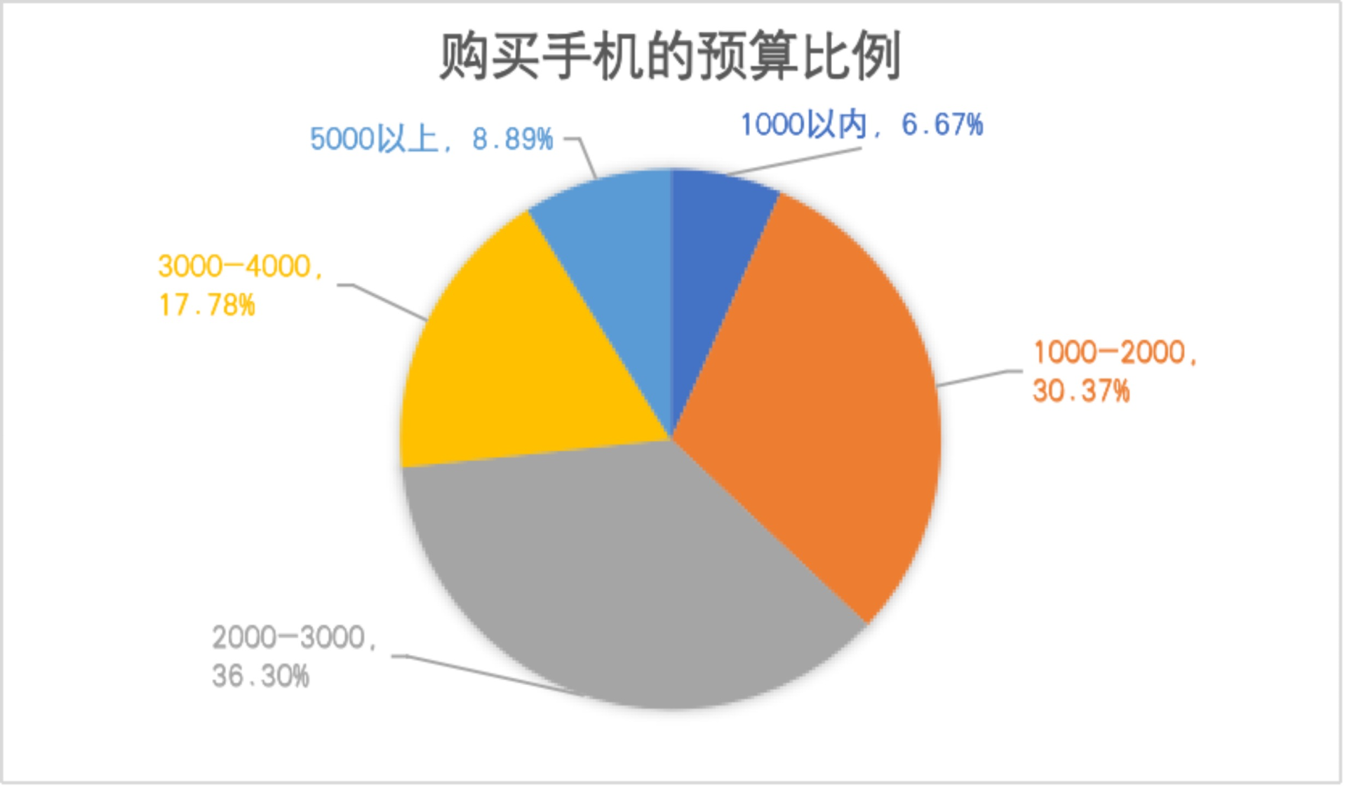 5G网络升级是否必须？深度解析5G手机购买与网络升级的关系  第4张