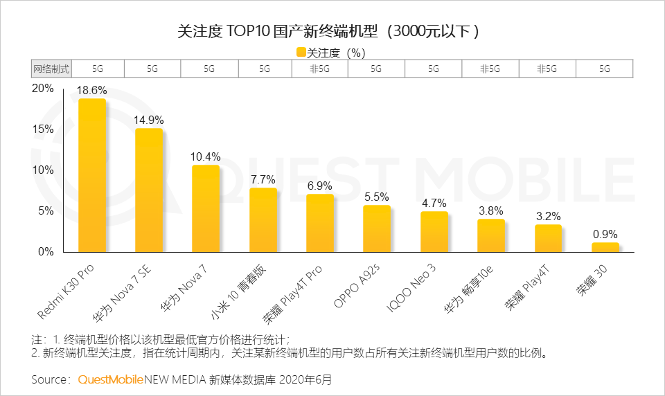 5G网络升级是否必须？深度解析5G手机购买与网络升级的关系  第7张