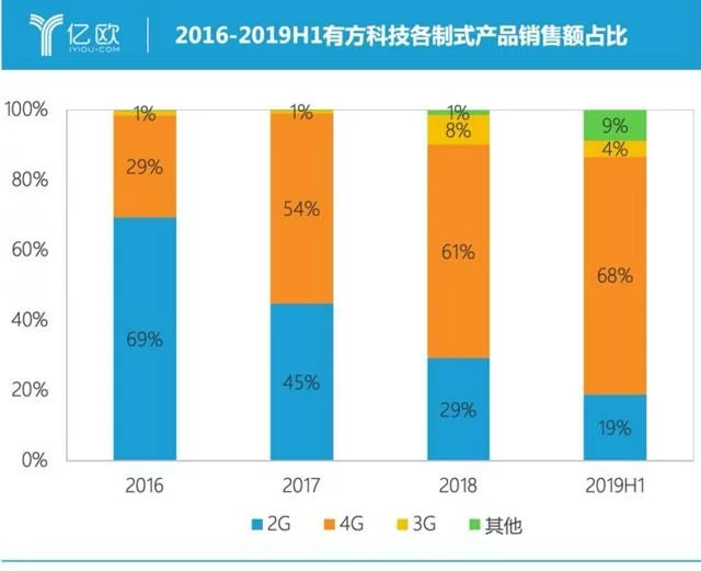 5G网络升级是否必须？深度解析5G手机购买与网络升级的关系  第8张