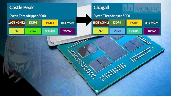AMD处理器升级至DDR4：引领科技新潮流，改写未来计算机性能标杆  第10张