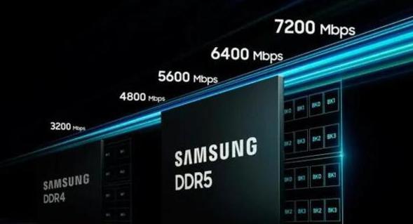 深度剖析：我国DDR4产业崛起与未来发展趋势  第7张