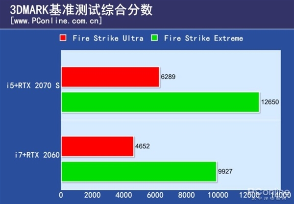 2020年畅玩DOTA2的主机配置指南：如何选择适合游戏的高配置主机及CPU？  第9张