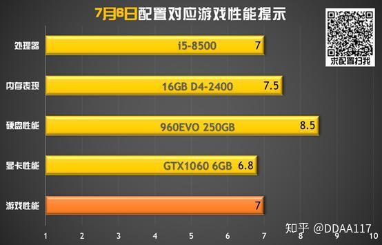 如何选择适用于吃鸡游戏的主机：性能、网络质量至关重要，关键在于流畅稳定的游戏体验  第7张