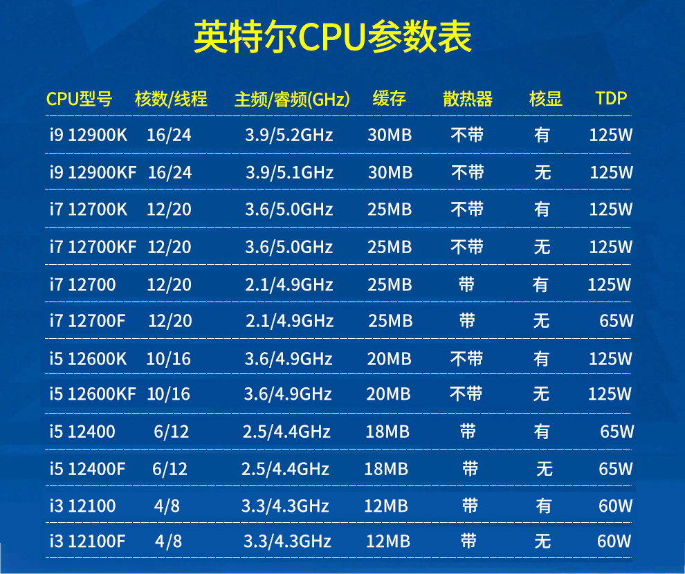 如何正确选择主板搭配Intel酷睿i7-6700K CPU，释放最佳性能
