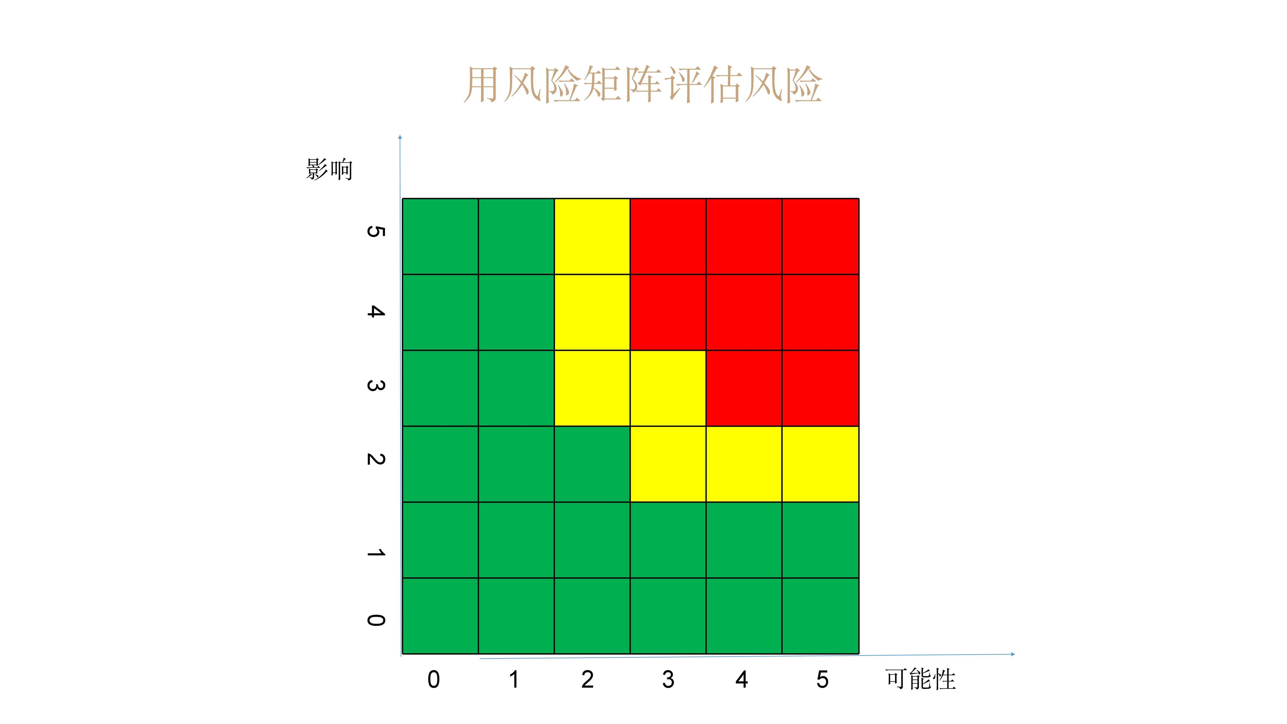 如何应对安卓系统启动故障及风险，保障工作和生活质量  第4张