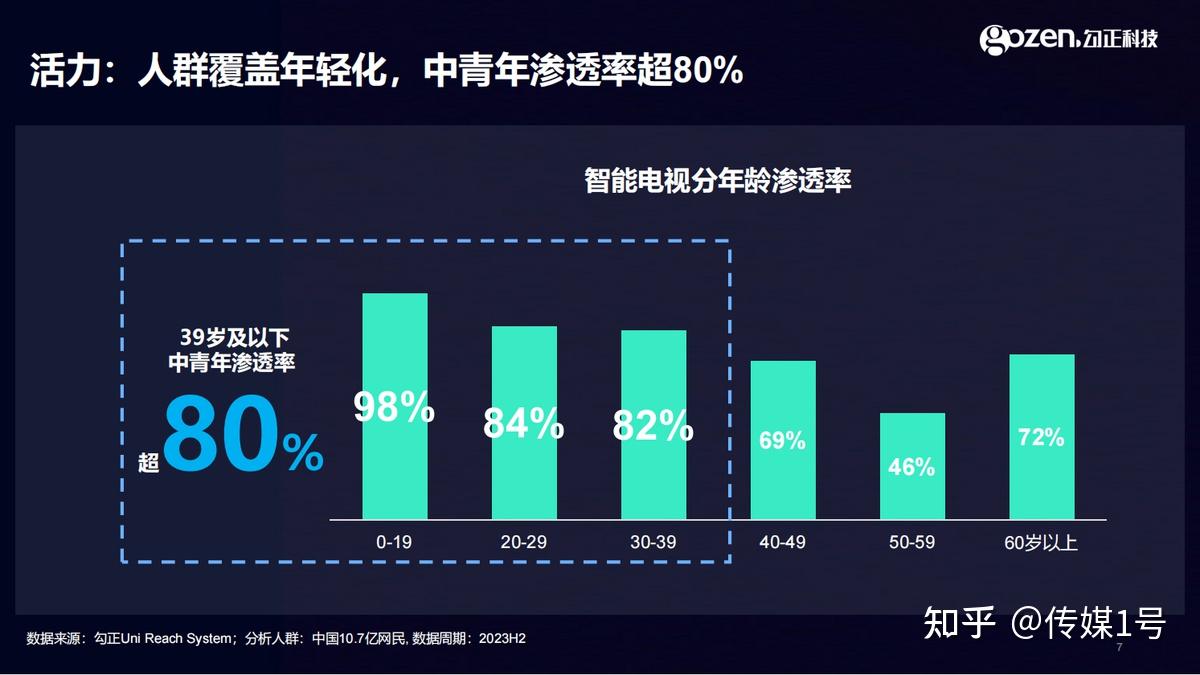 深度剖析：Android智能电视系统下载全方位体验与应用指南  第4张