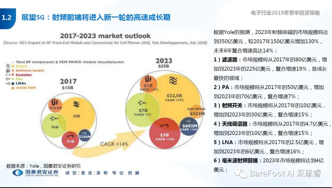 解读5G技术：超快速率、极短延迟，引发普通消费者的探究欲望  第2张